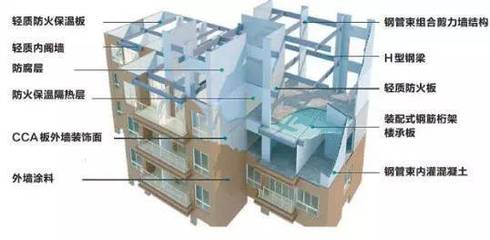 【行業分析】2019年中國裝配式建筑行業發展概況、未來發展趨勢及發展前景分析